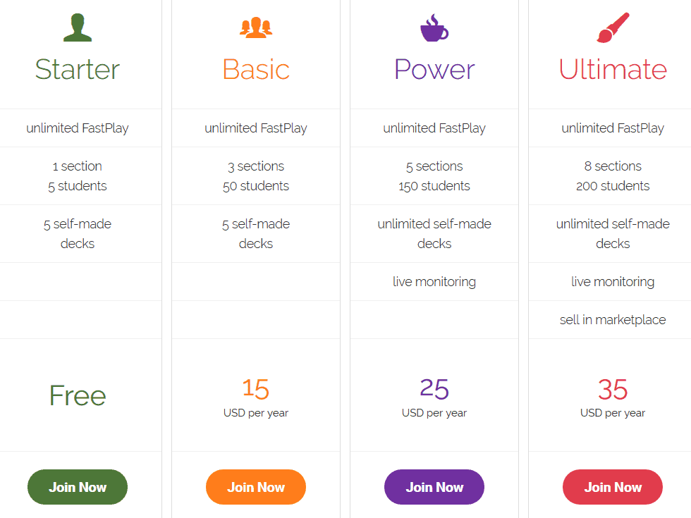 boom card membership price chart