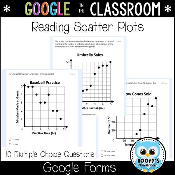 sample scatter plot questions in google forms