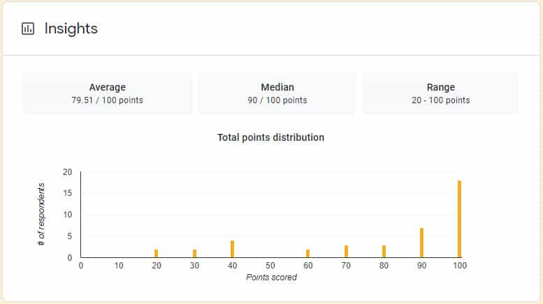 Google Forms distribution graph