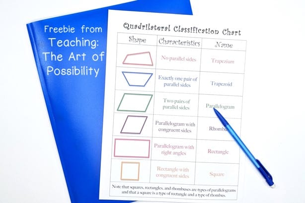 quadrilateral classification chart free resource from Teaching: The Art of Possibility