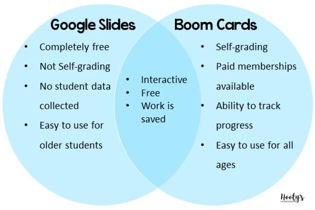 comparing key features of Google Slides and Boom Cards