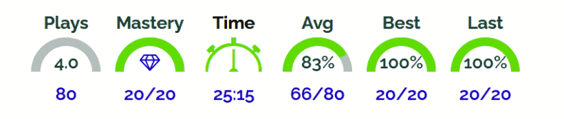  report overview showing number of plays, average, best attempt, and last attempt