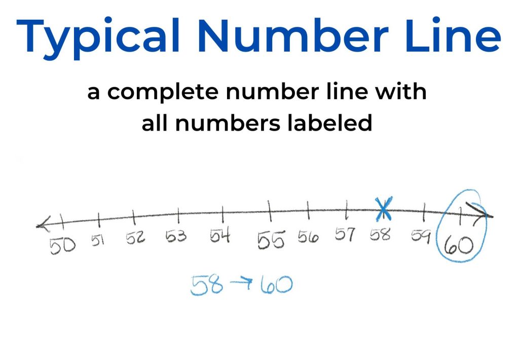 a typical rounding number line has all the numbers labeled