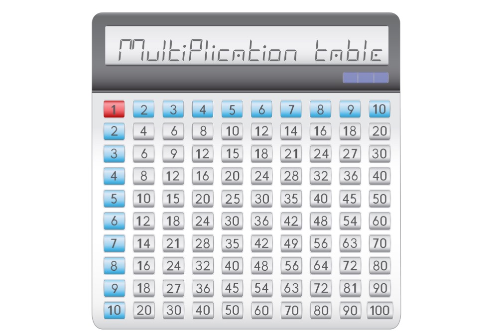 fact families help build multiplication tables fluency