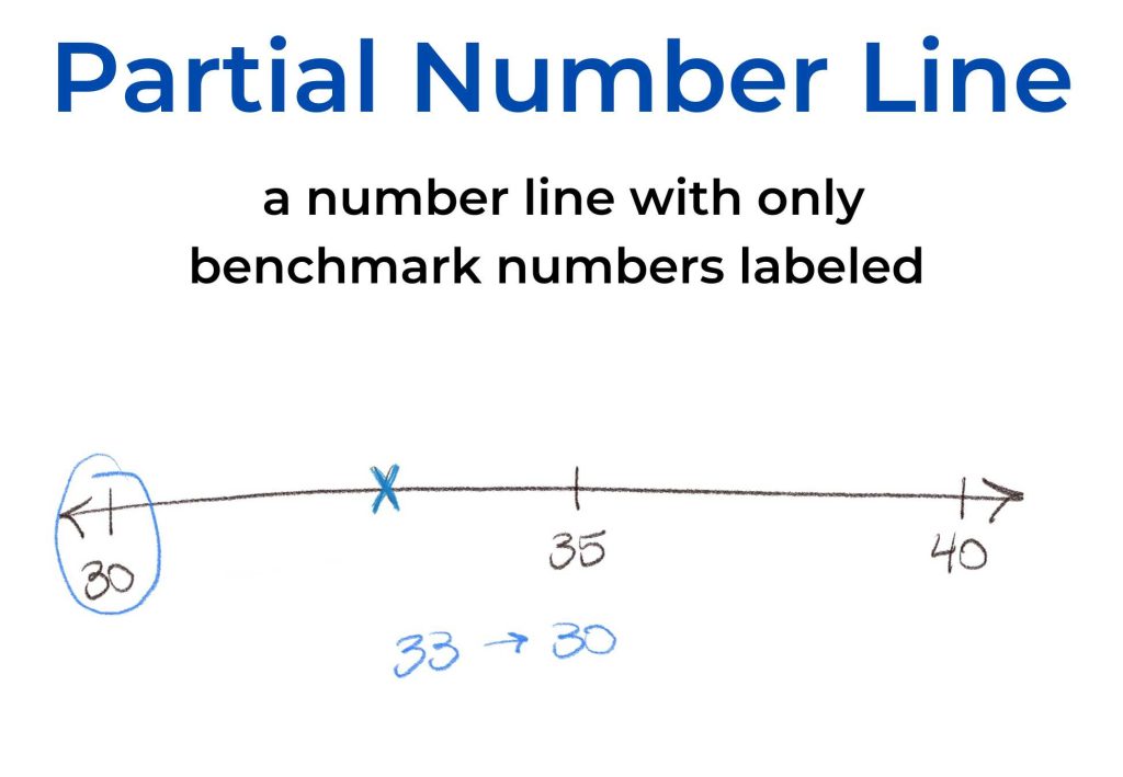 a partial number line only has benchmark numbers labeled