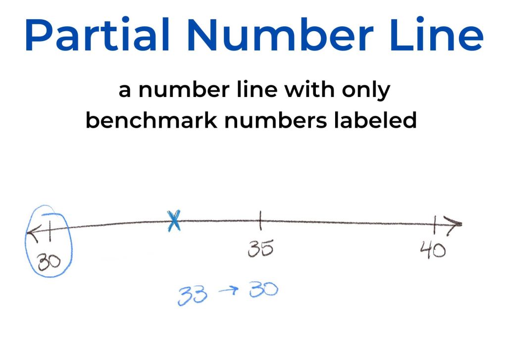 from-confusion-to-confidence-the-magic-of-number-lines-for-rounding-to-the-nearest-10-or-100