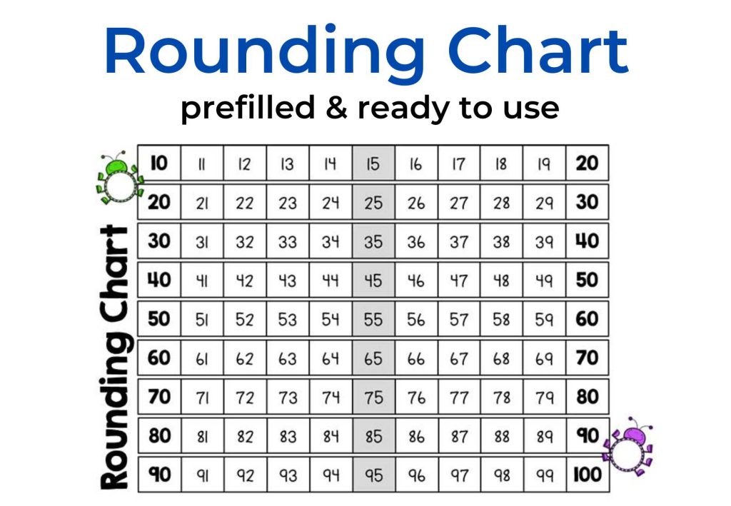 a prefilled rounding chart is ideal for struggling students