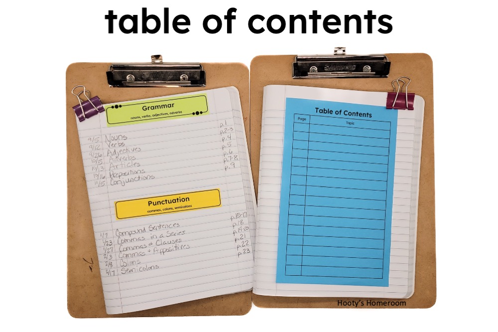 adding a table of contents to an interactive notebook is essential for keeping students organized