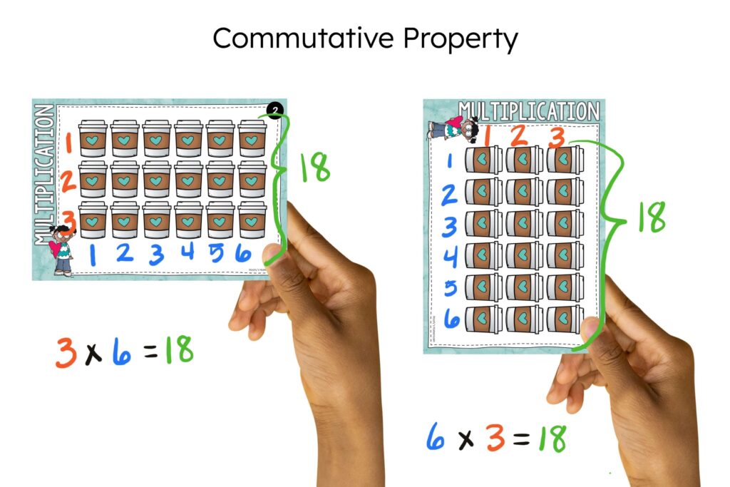 using multiplication arrays to understand the commutative property of multiplication