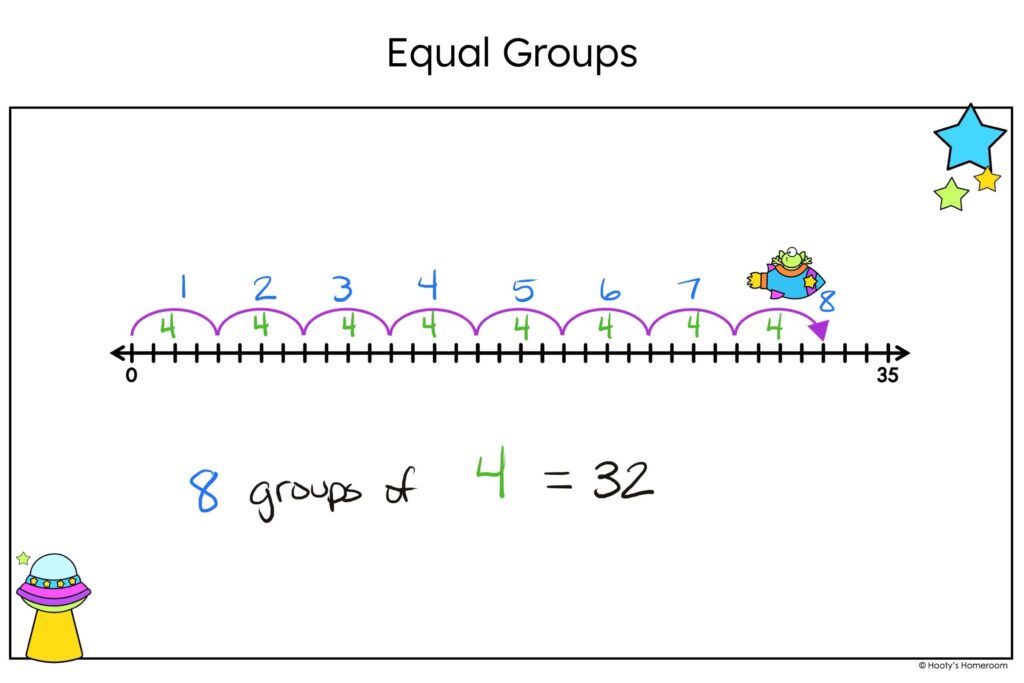 sample of how to represent equal groups on a number line