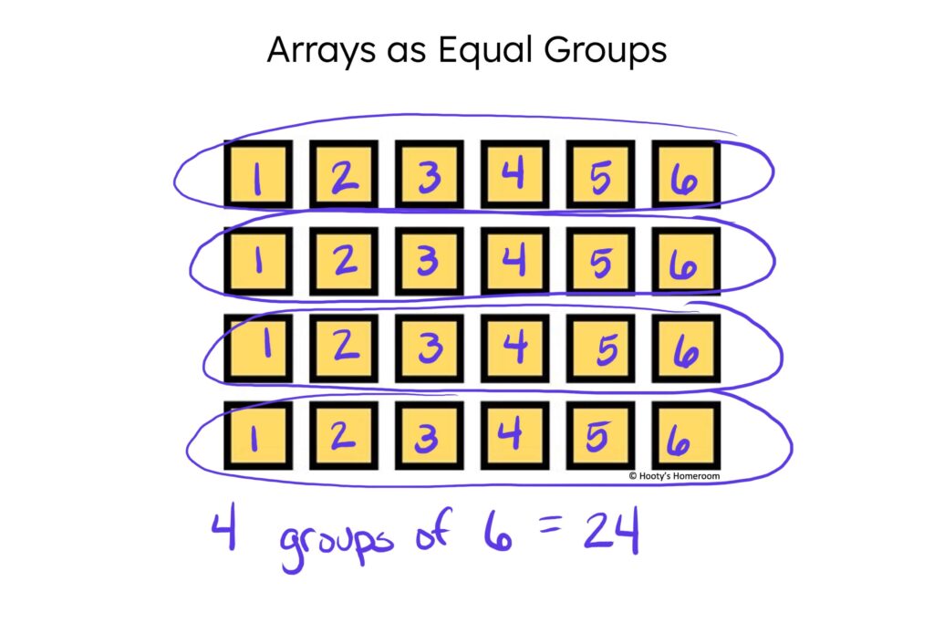 using arrays to understand equal groups in multiplication