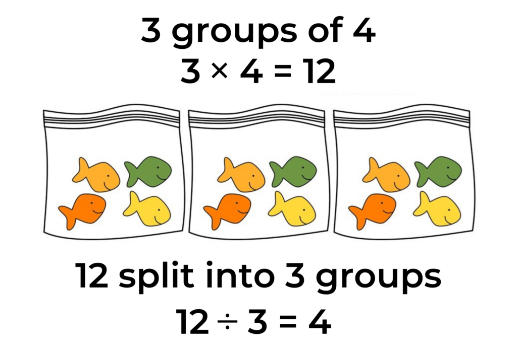 multiplication and division are inverse operations