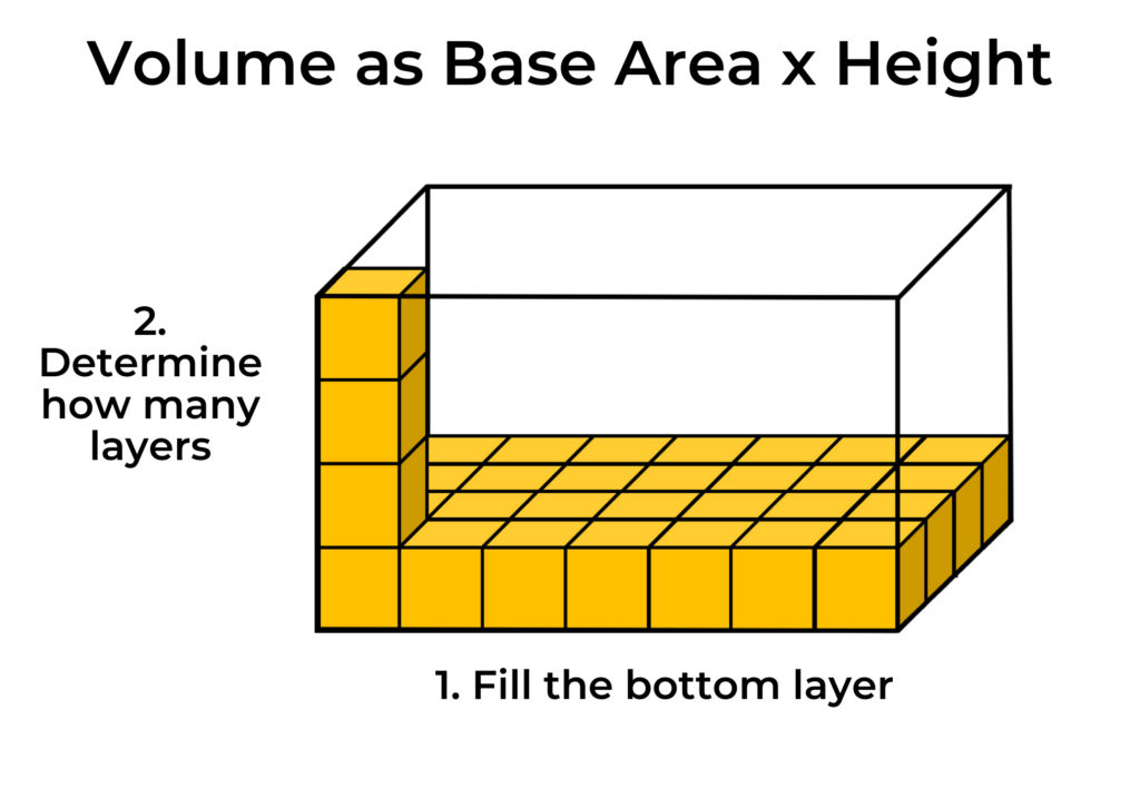 hands-on volume activities build a strong foundation