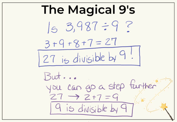 5th grade math example showing how to test divisibility by 9