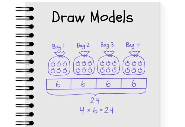 Drawing models helps students think through the problem solving process.