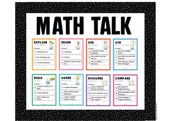 Math talk posters for classroom discussions make a great visual reminder for students.