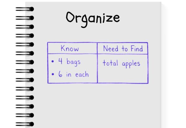 Organizing ideas and information is one way to show your thinking.