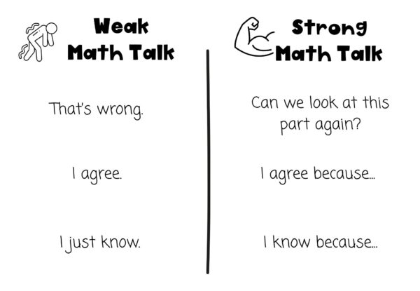 Students need to learn the difference between weak and strong math talk.