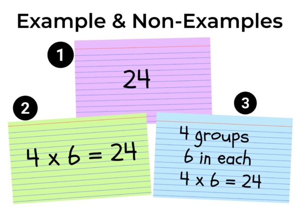 Point our examples and non-examples of what show your thinking looks like.